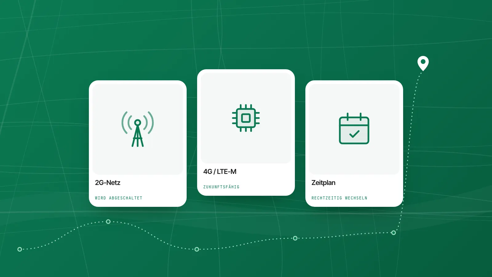 Grafik mit Symbolkacheln: 2G-Netz, 4G / LTE-M und Zeitplan